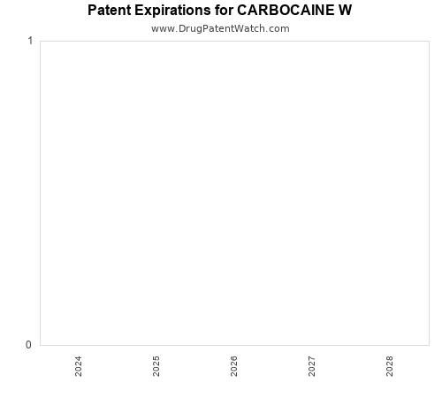 pharmaceutical patent expirations by year and by tradename