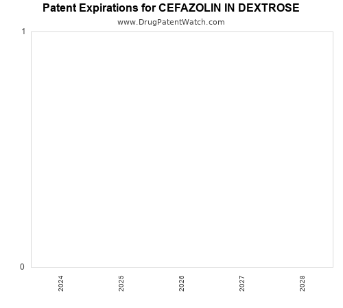 pharmaceutical patent expirations by year and by tradename