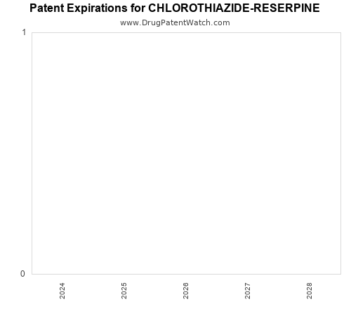 pharmaceutical patent expirations by year and by tradename