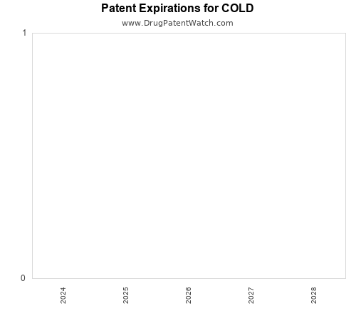 pharmaceutical patent expirations by year and by tradename