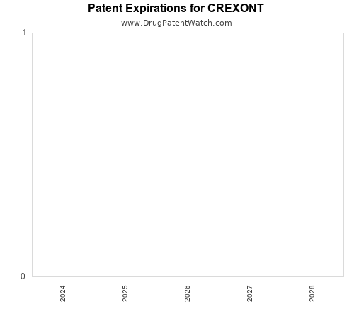 pharmaceutical patent expirations by year and by tradename