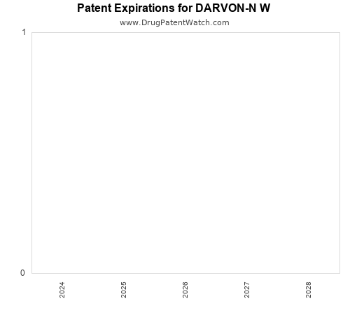 pharmaceutical patent expirations by year and by tradename