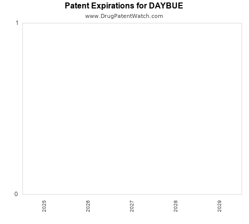 pharmaceutical patent expirations by year and by tradename