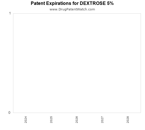 pharmaceutical patent expirations by year and by tradename