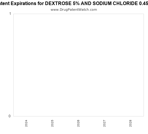 pharmaceutical patent expirations by year and by tradename