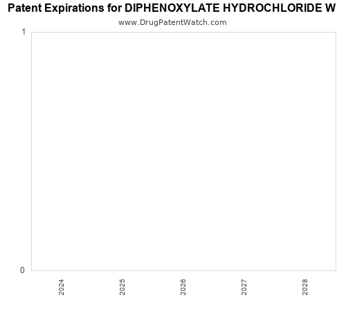 pharmaceutical patent expirations by year and by tradename