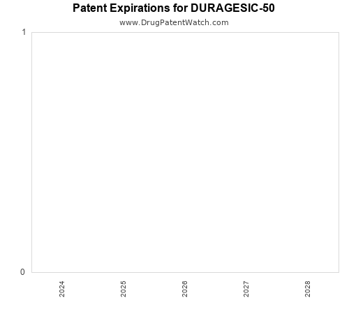 pharmaceutical patent expirations by year and by tradename