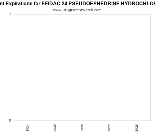 pharmaceutical patent expirations by year and by tradename