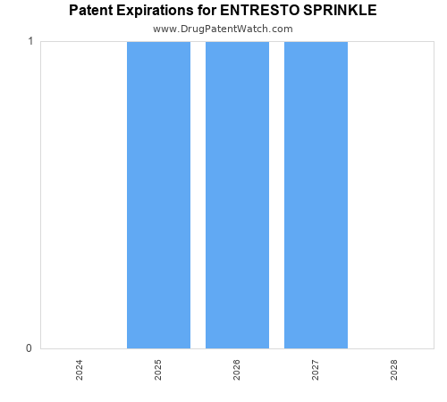 pharmaceutical patent expirations by year and by tradename