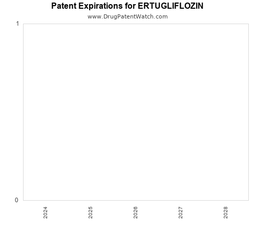 pharmaceutical patent expirations by year and by tradename