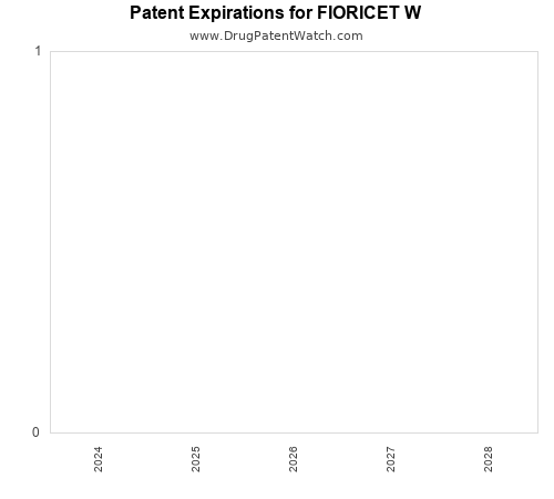 pharmaceutical patent expirations by year and by tradename