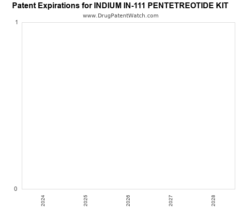 pharmaceutical patent expirations by year and by tradename