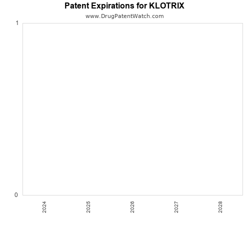 pharmaceutical patent expirations by year and by tradename