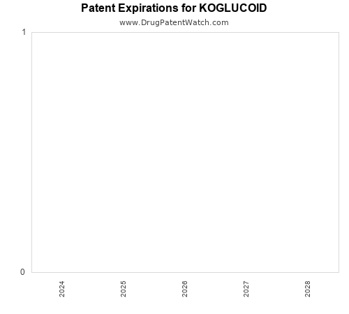 pharmaceutical patent expirations by year and by tradename