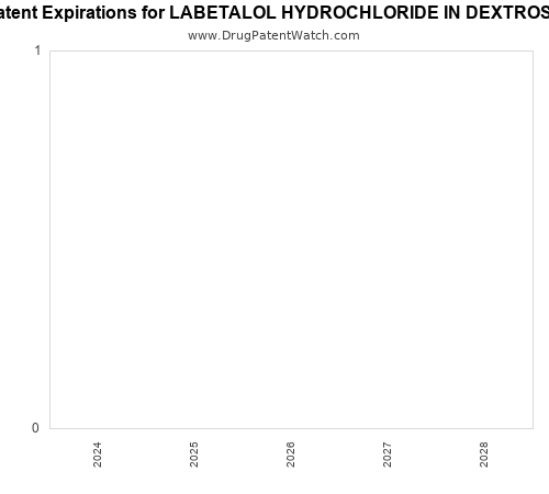 pharmaceutical patent expirations by year and by tradename