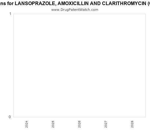 pharmaceutical patent expirations by year and by tradename