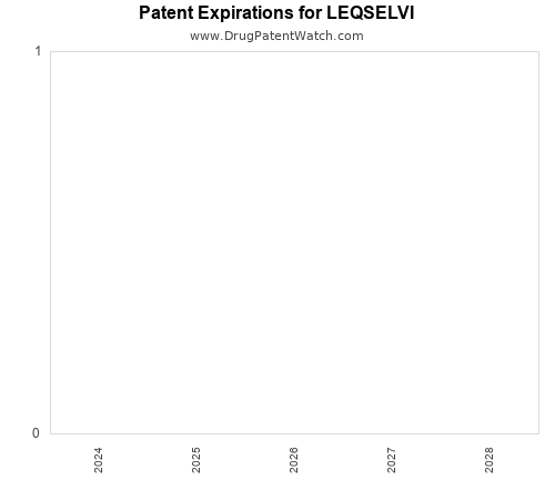 pharmaceutical patent expirations by year and by tradename