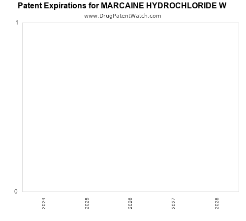 pharmaceutical patent expirations by year and by tradename