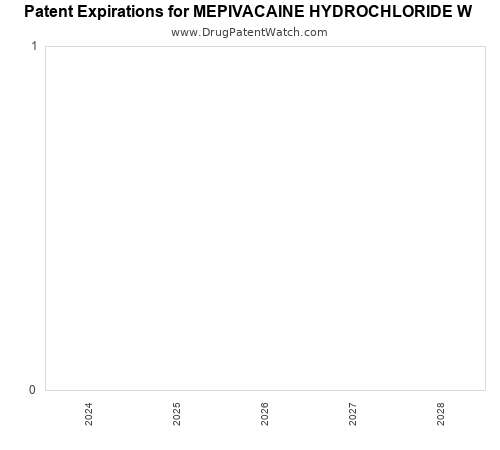 pharmaceutical patent expirations by year and by tradename