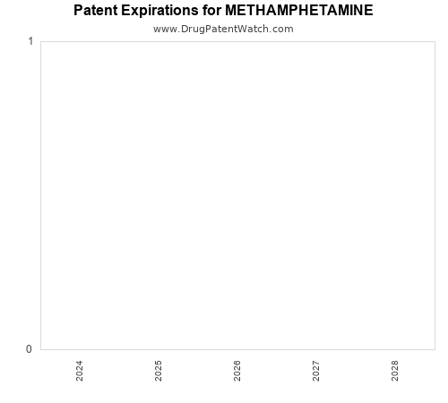 pharmaceutical patent expirations by year and by tradename