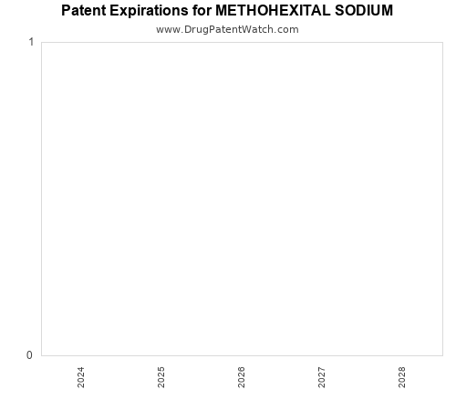 pharmaceutical patent expirations by year and by tradename