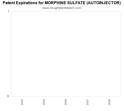 pharmaceutical patent expirations by year and by tradename