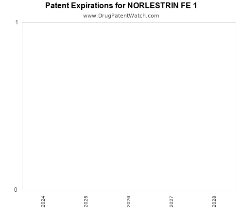 pharmaceutical patent expirations by year and by tradename