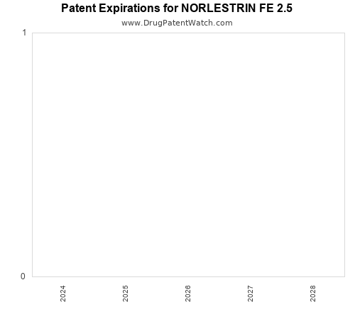 pharmaceutical patent expirations by year and by tradename