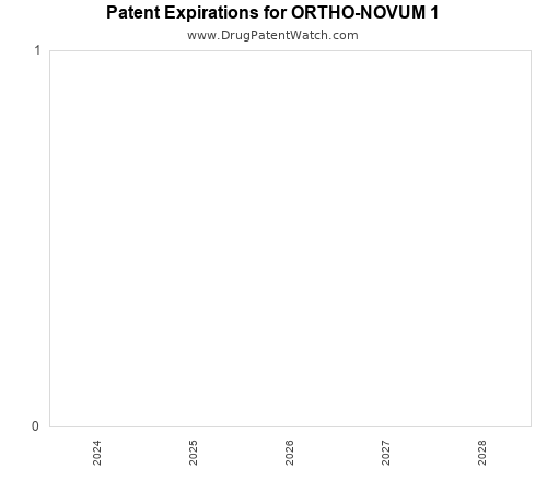 pharmaceutical patent expirations by year and by tradename