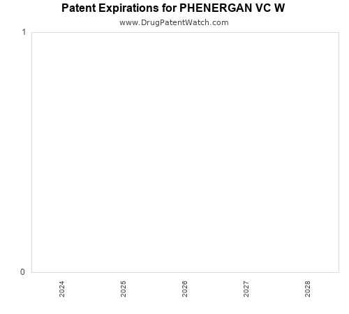 pharmaceutical patent expirations by year and by tradename