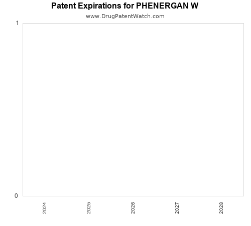 pharmaceutical patent expirations by year and by tradename