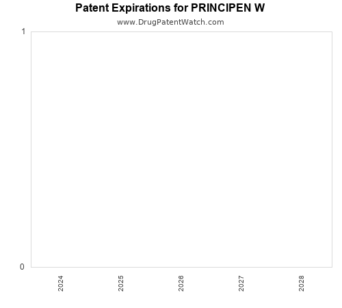 pharmaceutical patent expirations by year and by tradename