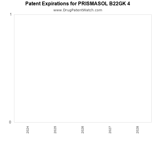 pharmaceutical patent expirations by year and by tradename