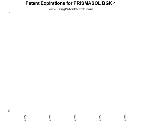 pharmaceutical patent expirations by year and by tradename