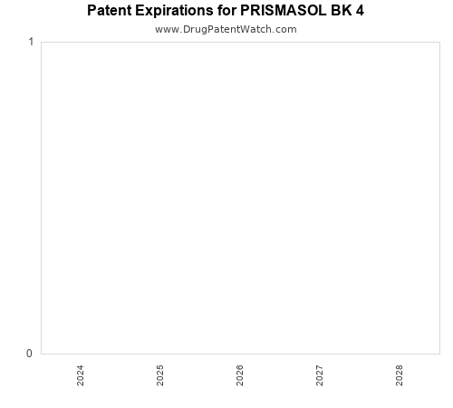 pharmaceutical patent expirations by year and by tradename