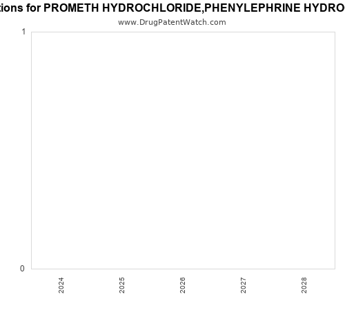 pharmaceutical patent expirations by year and by tradename