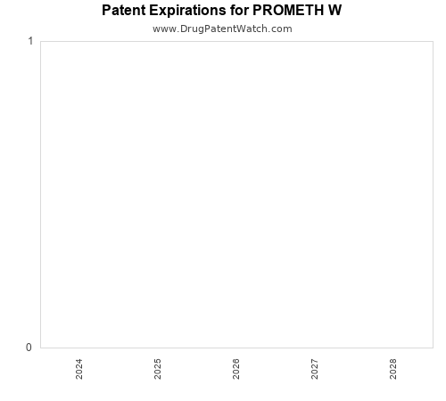 pharmaceutical patent expirations by year and by tradename