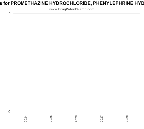 pharmaceutical patent expirations by year and by tradename