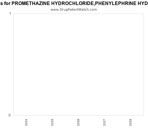 pharmaceutical patent expirations by year and by tradename