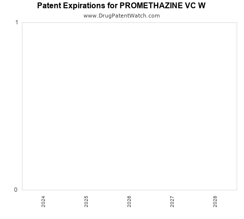 pharmaceutical patent expirations by year and by tradename