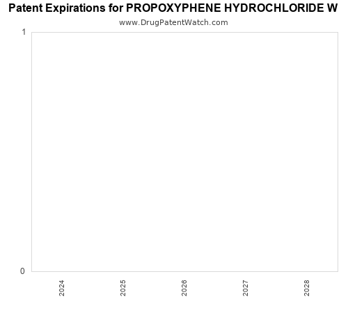 pharmaceutical patent expirations by year and by tradename