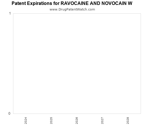 pharmaceutical patent expirations by year and by tradename