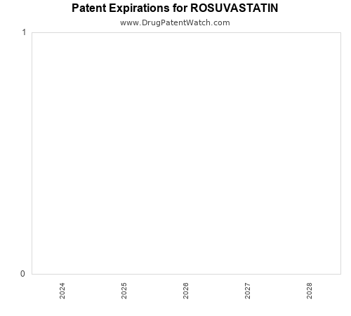 pharmaceutical patent expirations by year and by tradename