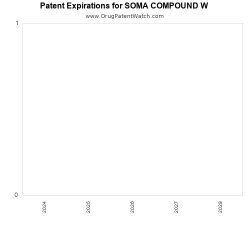 pharmaceutical patent expirations by year and by tradename