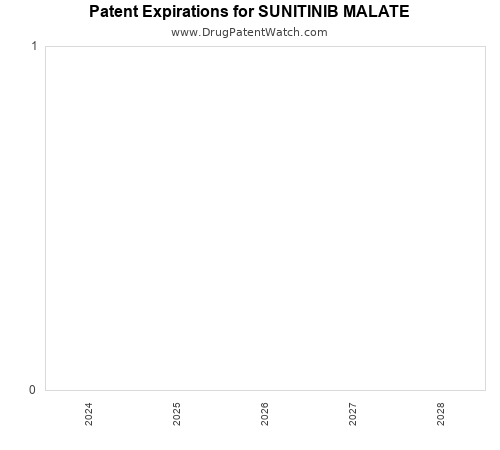 pharmaceutical patent expirations by year and by tradename