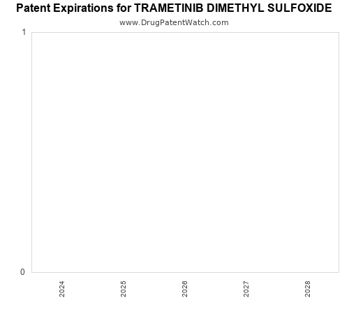 pharmaceutical patent expirations by year and by tradename