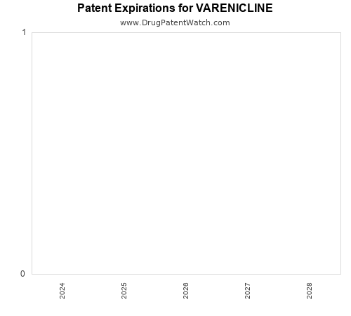 pharmaceutical patent expirations by year and by tradename