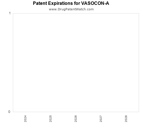 pharmaceutical patent expirations by year and by tradename