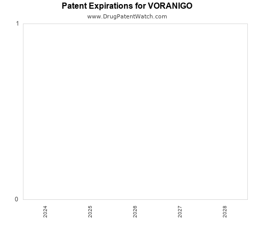 pharmaceutical patent expirations by year and by tradename