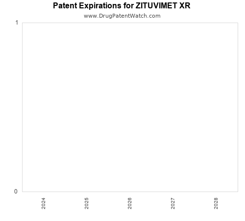 pharmaceutical patent expirations by year and by tradename